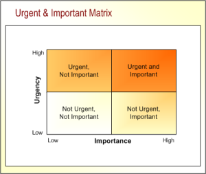 Urgent & Important Matrix